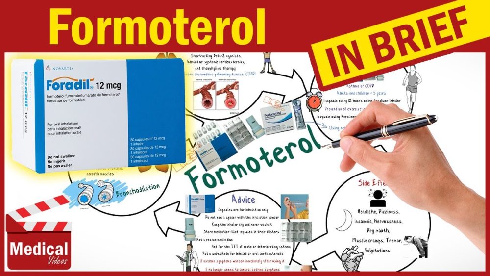 Formoterol - i-Healthcare