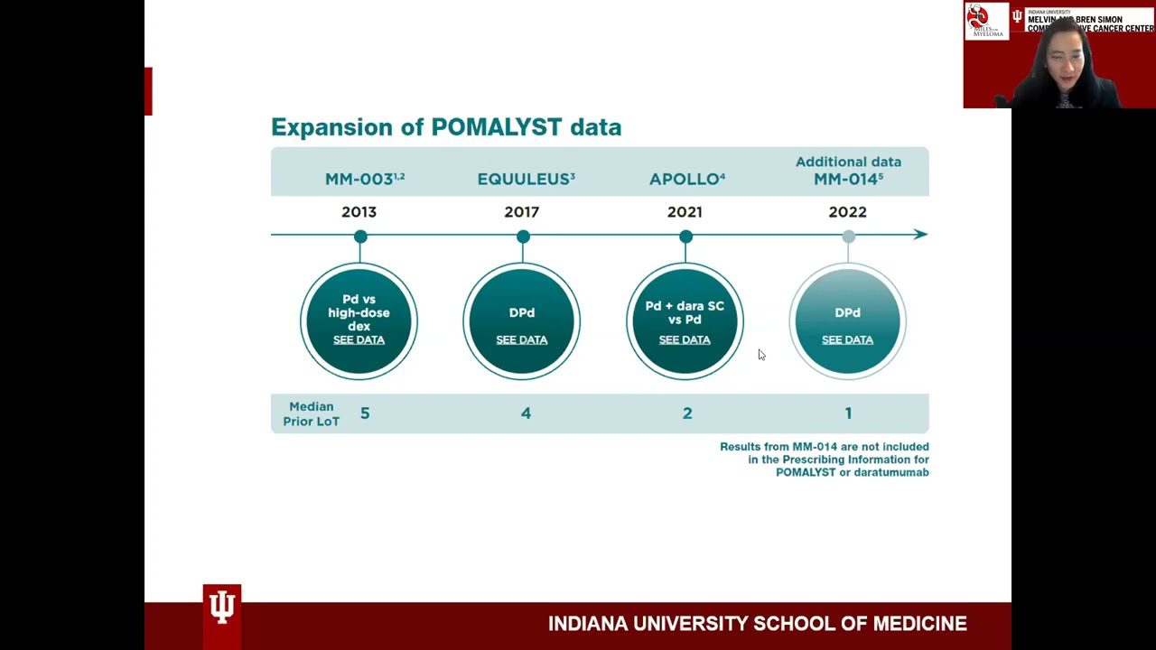 Pomalidomida - i-Healthcare