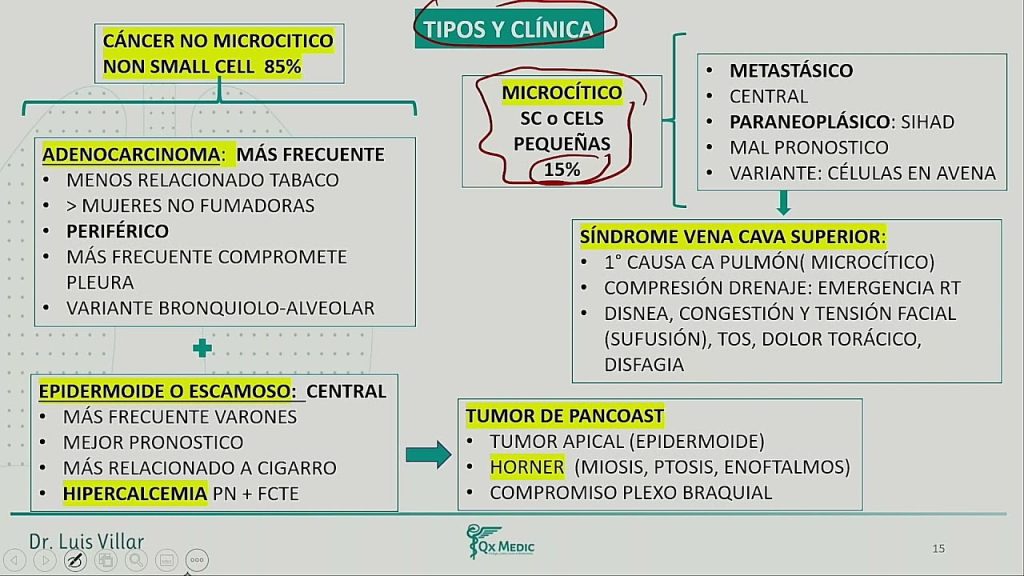 Cáncer de pulmón en artistas y personalidades públicas de América Latina