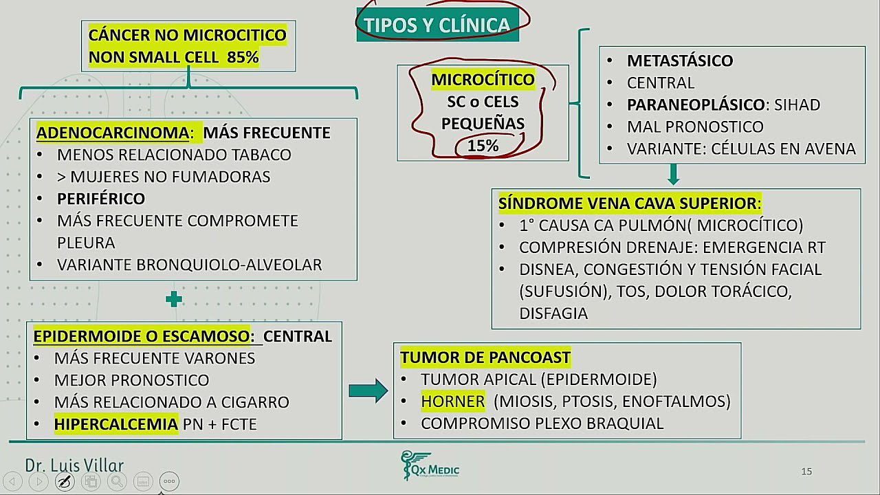 Cáncer de pulmón en artistas y personalidades públicas de América Latina