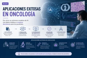 aplicaciones exitosas en oncología de Cómo se entrenan modelos de IA con datos médicos