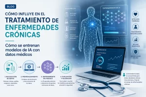 como-influye-en-el-tratamiento-de-enfermedades-cronicas-Como-se-entrenan-modelos-de-IA-con-datos-medicos - i-Healthcare cómo influye en el tratamiento de enfermedades crónicas Cómo se entrenan modelos de IA con datos médicos