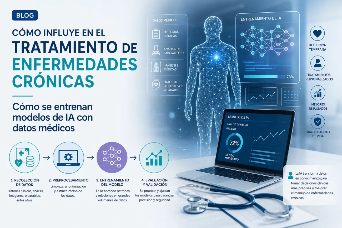 cómo influye en el tratamiento de enfermedades crónicas Cómo se entrenan modelos de IA con datos médicos