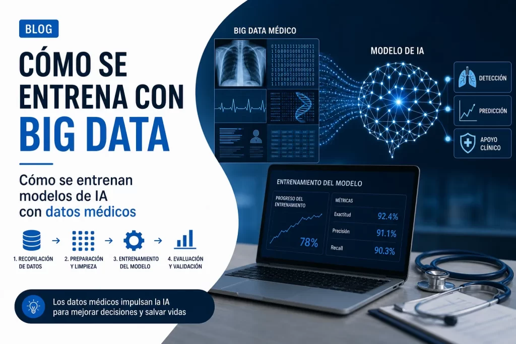 cómo se entrena con big data Cómo se entrenan modelos de IA con datos médicos