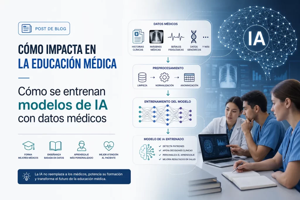 cómo impacta en la educación médica Cómo se entrenan modelos de IA con datos médicos