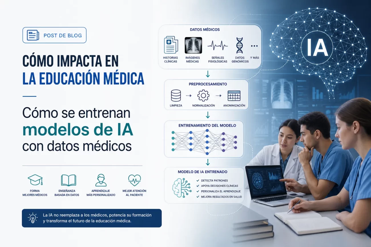 como-impacta-en-la-educacion-medica-Como-se-entrenan-modelos-de-IA-con-datos-medicos - i-Healthcare cómo impacta en la educación médica Cómo se entrenan modelos de IA con datos médicos