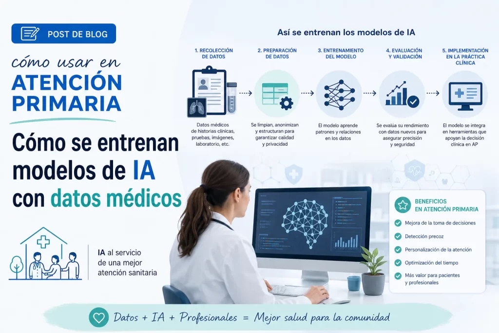 cómo usar en atención primaria Cómo se entrenan modelos de IA con datos médicos